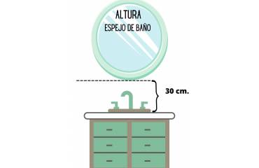 Altura espejo baño, resolvemos todas tus dudas